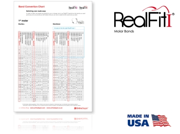 RealFit™ I - HČ, 3-násobná kombinace + palatinální zámek (zub 26, 27) Roth .018"