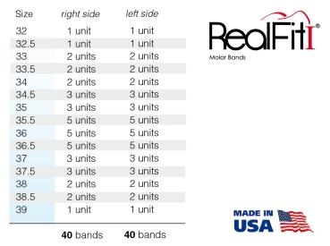 RealFit™ I - Intro-Kit,HČ, 3-násobná kombinace + palatinální zámek (zub 17, 16, 26, 27) Roth .018"