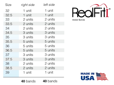 RealFit™ I - Intro-Kit, HČ, 1-násobná kombinace (zub 17, 16, 26, 27) MBT* .018"