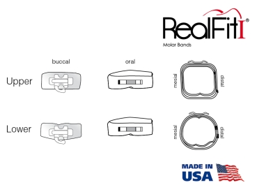 RealFit™ I - Intro-Kit, DČ, 2-násobná kombinace vč. Lip Bumper Tube + ling. zámek (zub 46, 36) Roth .022"