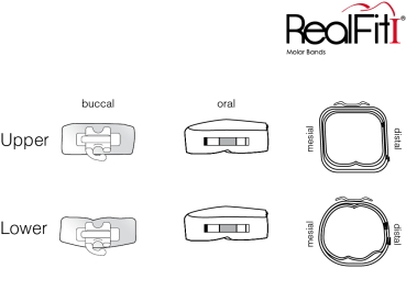 RealFit™ I - DČ, 1-násobná kombinace (zub 47) MBT* .022"