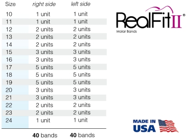 RealFit™ II snap - Intro-Kit, HČ, 1-násobná kombinace (zub 17, 16, 26, 27) Roth .018"