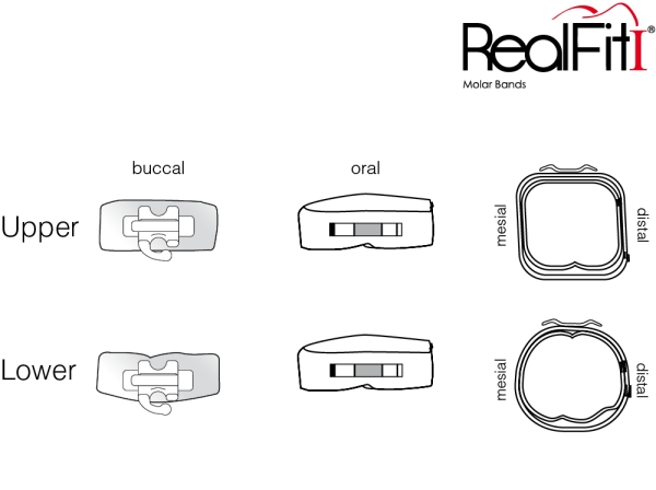 RealFit™ I - DČ, 1-násobná kombinace (zub 47) MBT* .022"