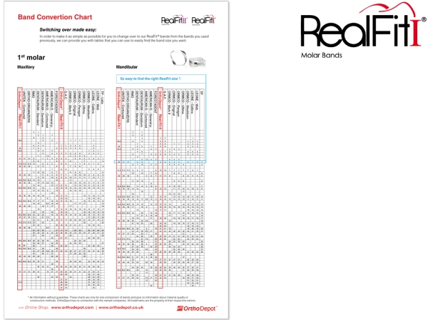 RealFit™ I - DČ, 1-násobná kombinace (zub 47) MBT* .022"